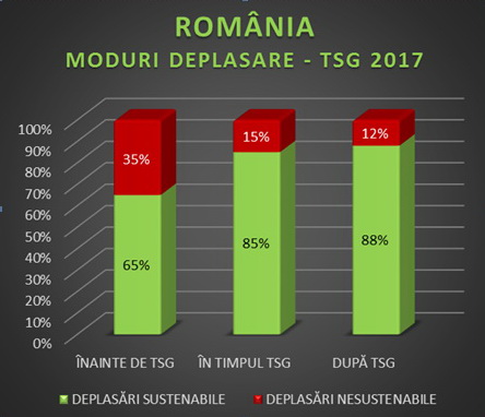 TRAFFIC SNAKE GAME NETWORK - Raportul campaniei “OSCAR, ȘARPELE HOINAR” în Municipiul Făgăraș